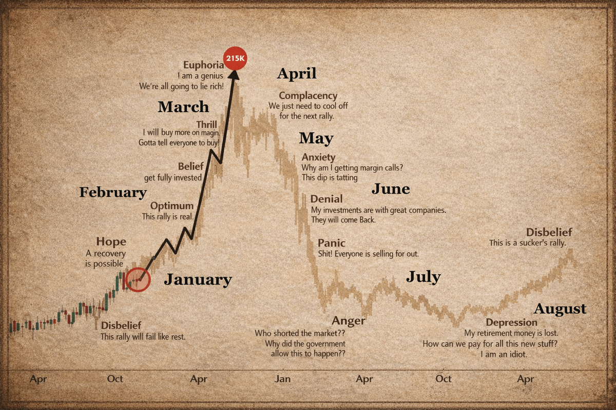 If you’re between 18 and 30 years old,

You need to read this urgently. No clickbait. No hype.

The next 4 to 12 months will be the most important of your life.

Why?

Because they will create a record number of MILLIONAIRES.

The stock market will go on a crazy rally with a