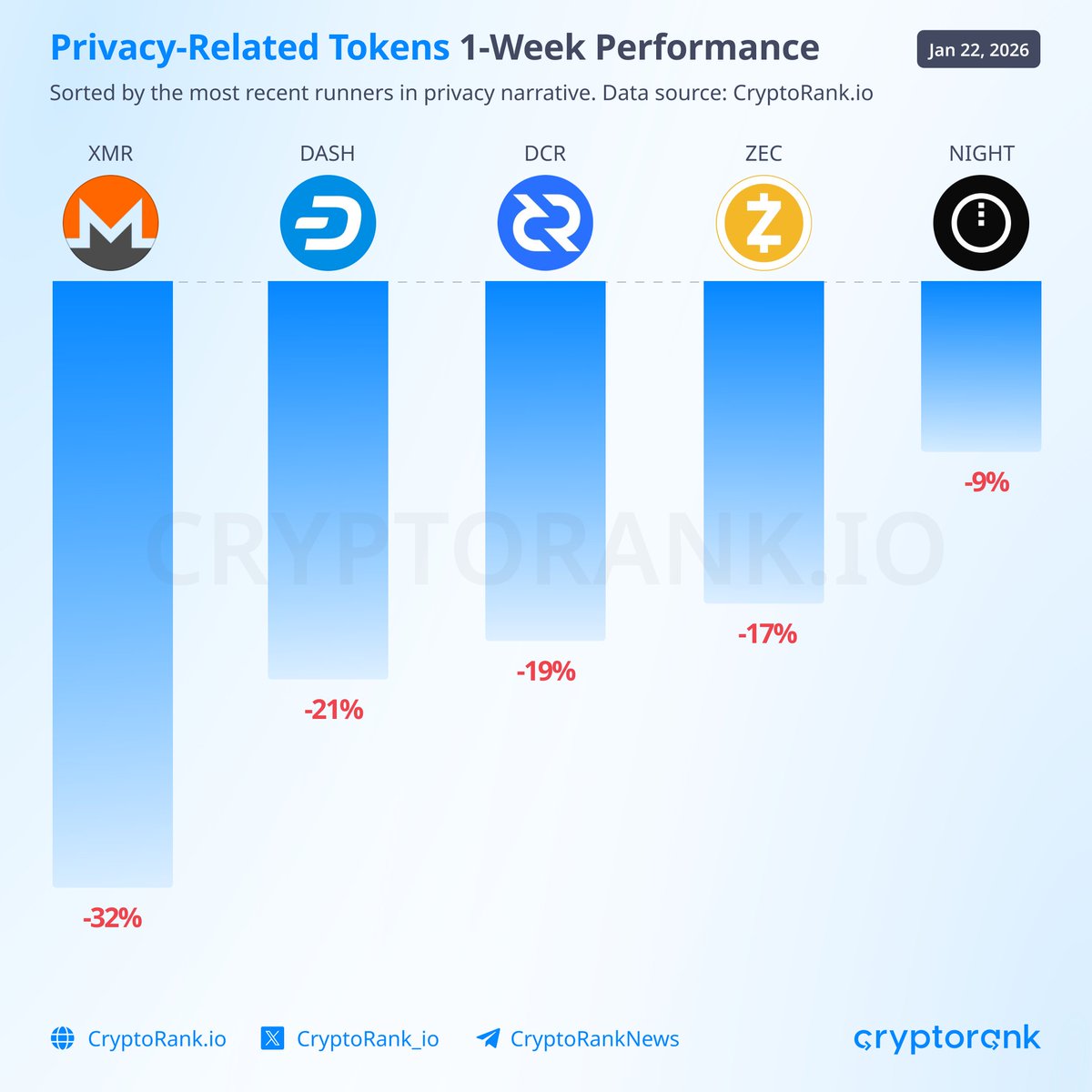 CryptoRank.io (@CryptoRank_io) / Posts / X