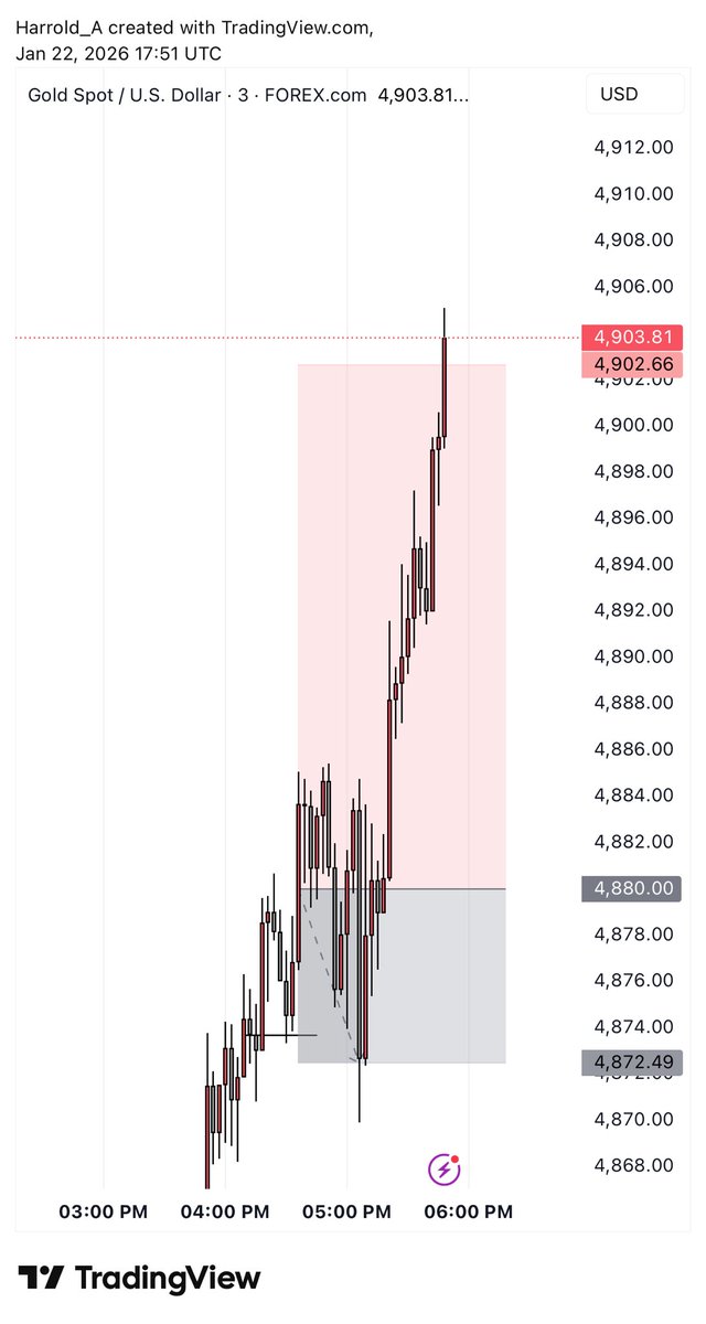 The Gold Slayer tweet media