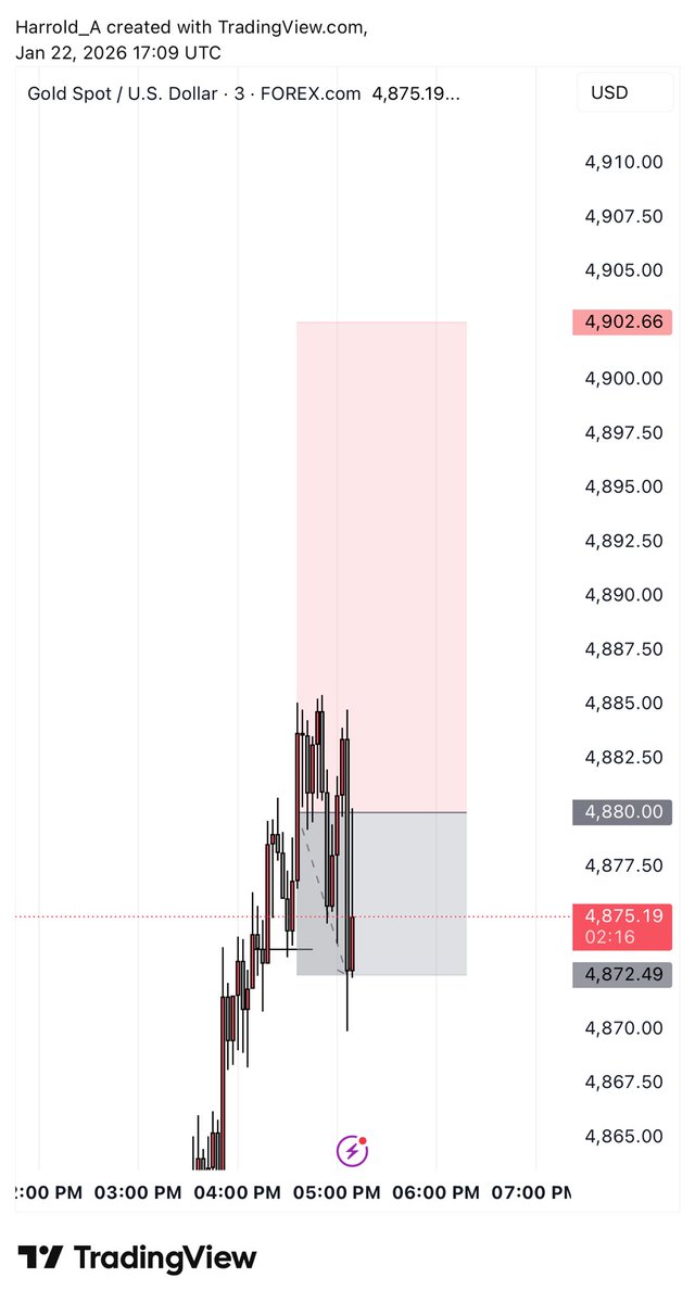 The Gold Slayer tweet media