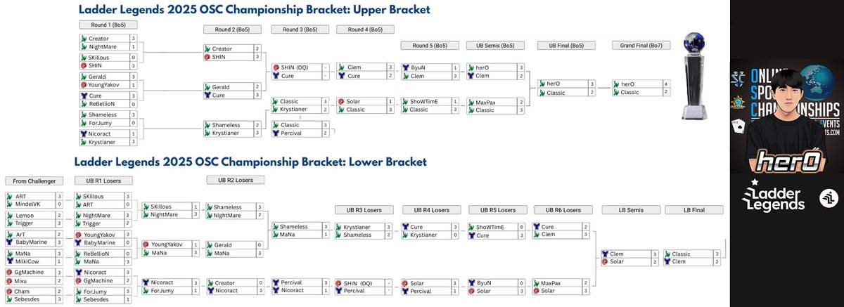 OSCesports tweet media
