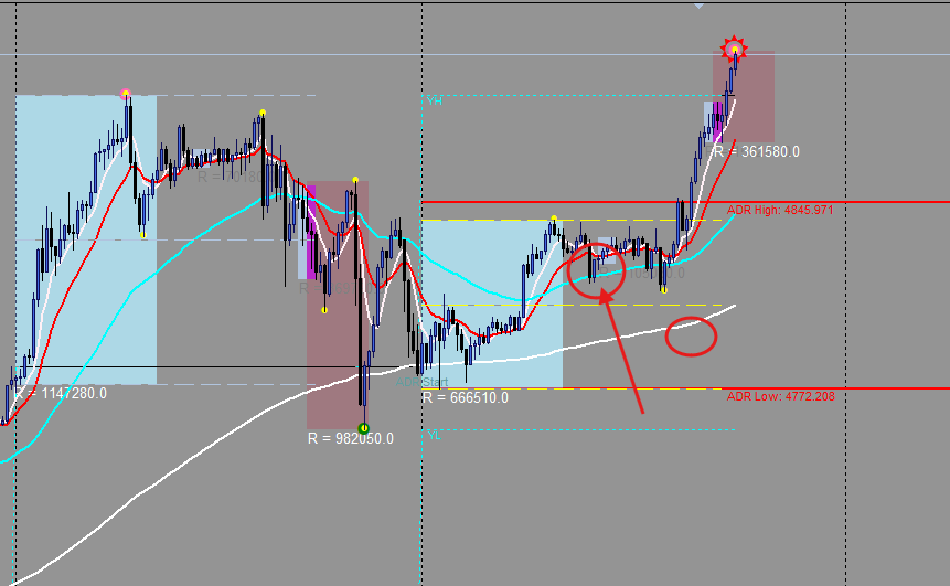 ghostbtmm's tweet photo. Nice setup on gold
Missed the first bounce on the 15 EMA.

Waited for a possible bounce on the 200 EMA or the middle of the Asian range but that didn’t happen.
#btmm #xauusd $xauusd https://t.co/suie2q15Op