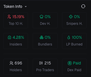 thegodmihun's tweet photo. update

we almost hit 700 holders
215 pro traders https://t.co/wh1Uoy2GRO
