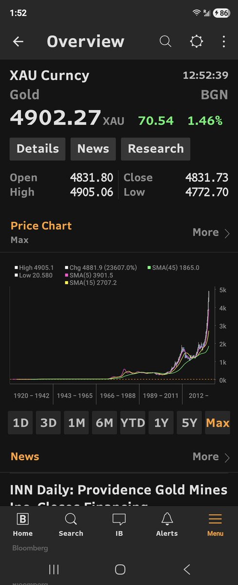DTAPCAP's tweet photo. If you are trying to figure out whether there is a new world order....

Vertical repricing of this nature very rare in history. 

$35 trillion asset that just doubled in 2 yrs.

Repricing of other assets will follow.

Physical Gold even better as unique asset. GBI.

BTC follows. https://t.co/qMVabwKKbc