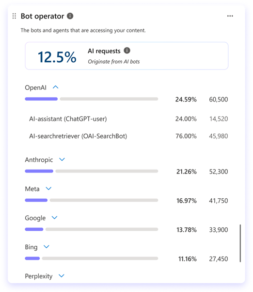 Brais Calvo tweet media