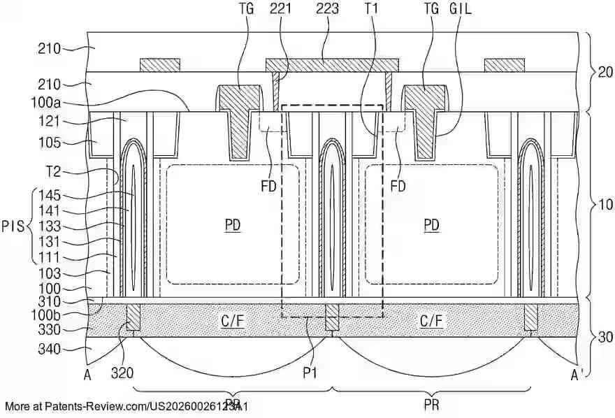 PatentPulse's tweet photo. Discover the latest patent application #US20260026123A1 from #Samsung, focusing on an innovative #ImageSensor. 📷
This tech involves a semiconductor substrate with a unique pixel isolation structure, enhancing pixel region definition. The structure integrates sidewall insulating, conductive, interface insulating, and buried insulating patterns with first-conductive type impurities.
Stay ahead in  with this breakthrough in #Semiconductor technology. #PatentApplication #ImagingTech