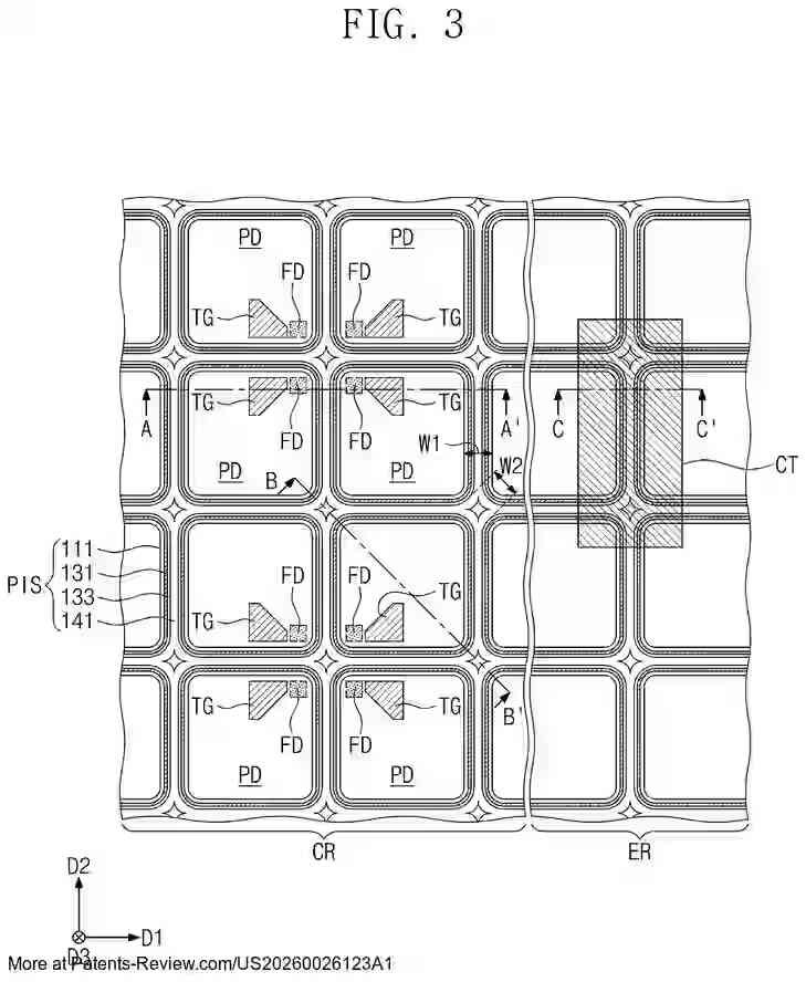 PatentPulse's tweet photo. Discover the latest patent application #US20260026123A1 from #Samsung, focusing on an innovative #ImageSensor. 📷
This tech involves a semiconductor substrate with a unique pixel isolation structure, enhancing pixel region definition. The structure integrates sidewall insulating, conductive, interface insulating, and buried insulating patterns with first-conductive type impurities.
Stay ahead in  with this breakthrough in #Semiconductor technology. #PatentApplication #ImagingTech