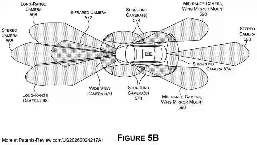 PatentPulse's tweet photo. 🆕 Patent application #US20260024217A1 by #NVIDIA reveals #OpticalFlow-based frame interpolation for sensor synchronization. 📷
Systems detect motion across image frames to align asynchronous frames with a target time, using an optical flow accelerator. This tech enhances data collection from sensors like cameras, LIDAR, & RADAR for operations like stitching or reconstruction.
#AI #ImagingTech $NVDA #automotive