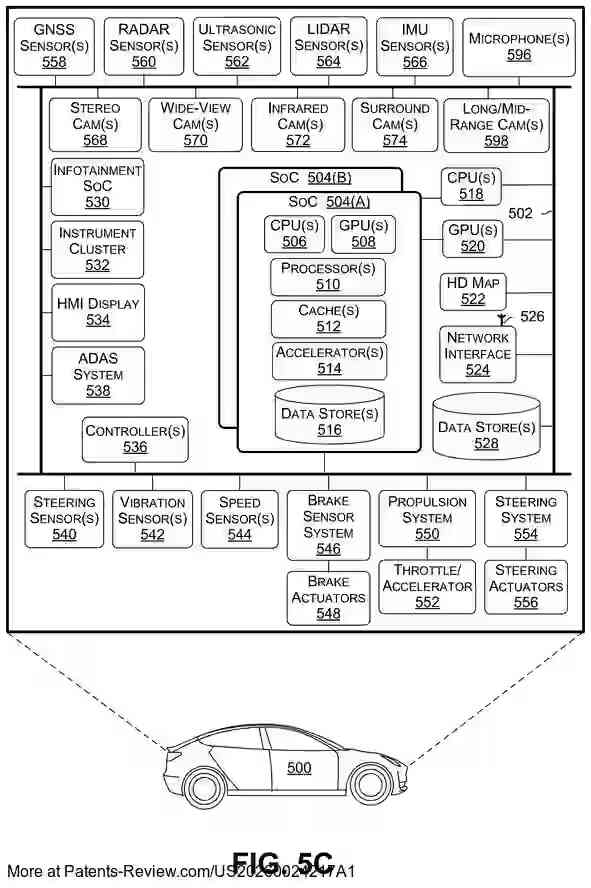 PatentPulse's tweet photo. 🆕 Patent application #US20260024217A1 by #NVIDIA reveals #OpticalFlow-based frame interpolation for sensor synchronization. 📷
Systems detect motion across image frames to align asynchronous frames with a target time, using an optical flow accelerator. This tech enhances data collection from sensors like cameras, LIDAR, & RADAR for operations like stitching or reconstruction.
#AI #ImagingTech $NVDA #automotive