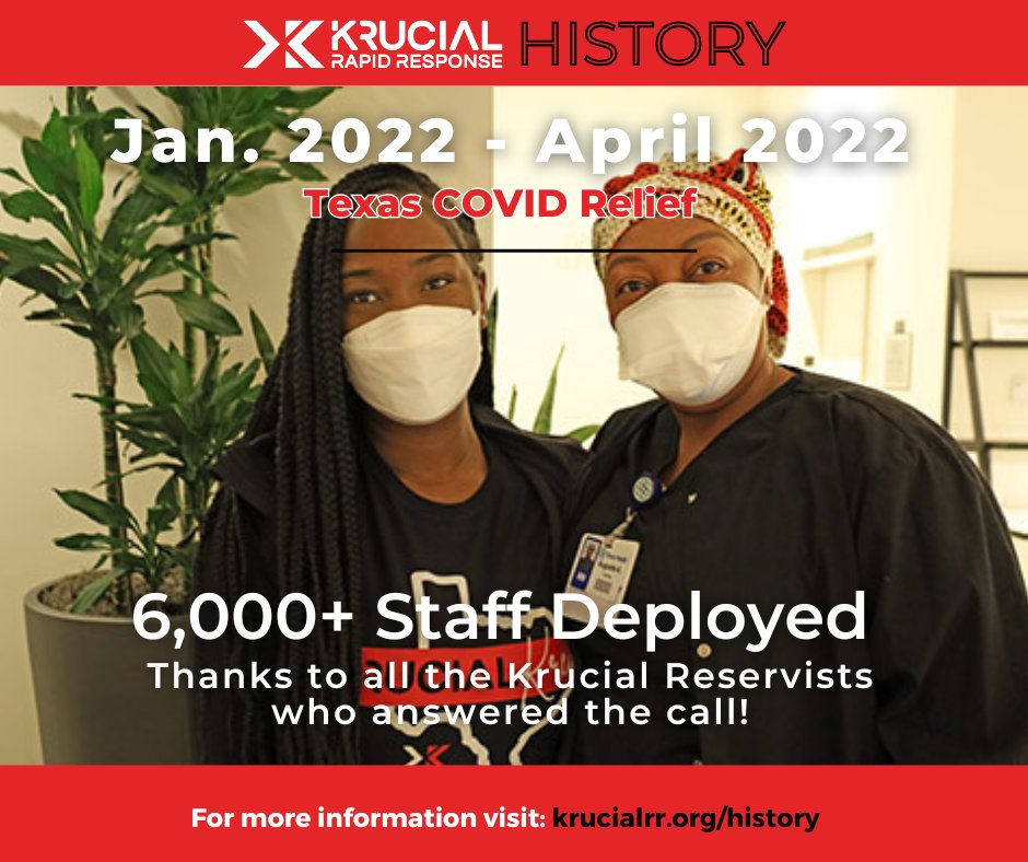 In Jan. 2022, Krucial began a deployment eventually involving 6,000+ Reservists to help combat the COVID crisis in Texas. By the time the deployment ended in April, Reservists had served tens of thousands of people in 80+ facilities around the state. 

➡️ krucialrr.org/history