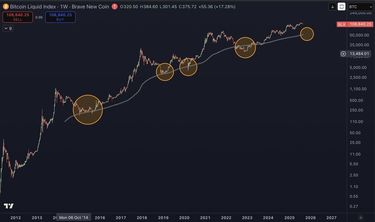 A $55k BTC is possible, and should be prepared for. Will you buy the dip if  it happens?