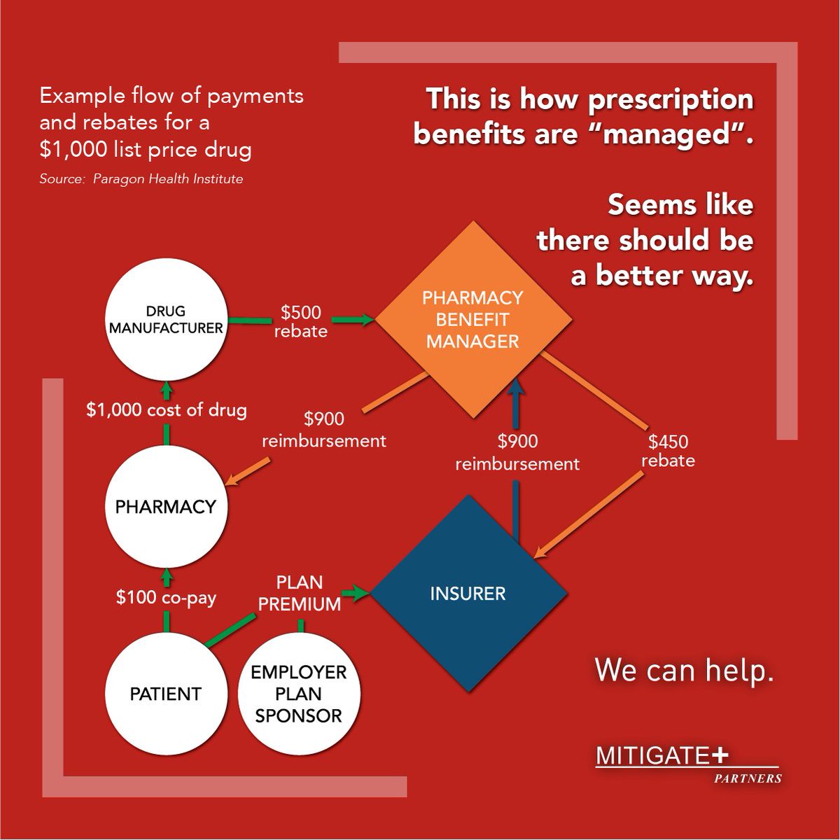 Mitigate Partners tweet media