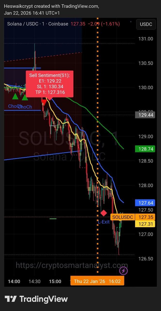 Smart Analyst Global Traders tweet media