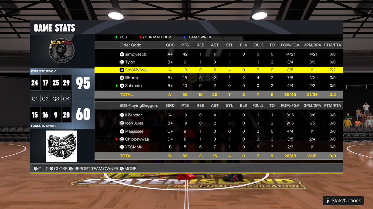 Older Gods 🦆 tweet media