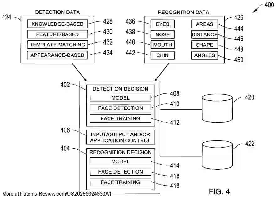 PatentPulse's tweet photo. 📢 New patent application alert!
Apple's latest innovation, #US20260024330A1, focuses on controlling personal computing devices through #FaceDetection and #Recognition. This #AI-driven tech could redefine user interaction.
#Apple $AAPL  #PatentApplication https://t.co/EMW2qKzkYf