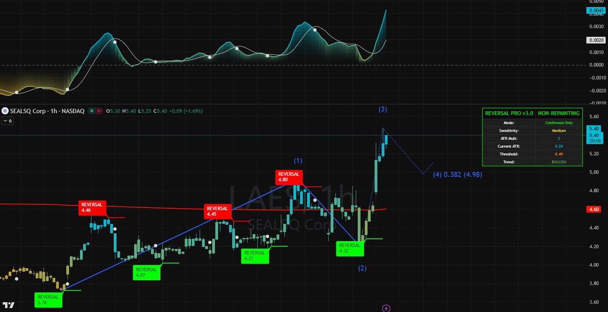 Institutional Edge tweet media