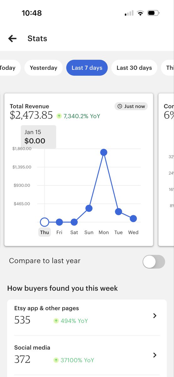 Nearly $2,500 in sales in a little over one day

The power of the #VeeFam

Just mind blowing

My mom’s shop had been struggling over the last few years and she had been considering closing it. Too much work for too little gain.

What the <a href="/veefriends/">VeeFriends</a> community did here will never