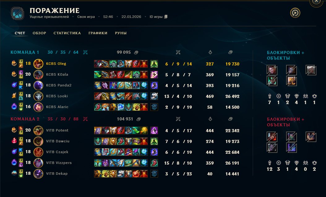 GG
After that lose i will get bald naturally ahahaha
Last teamfight unlucky, toplaner disconnected for 10 seconds and we dont even realise it.
Anyway, hope you guys enjoyed game, will look forward for better gameplay 🫡