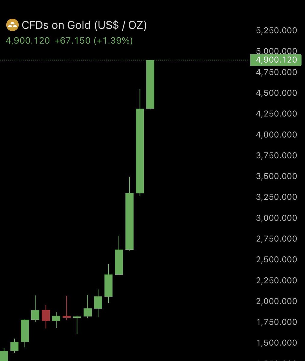 VT Markets Global (@vtmarketsglobal) / Posts / X