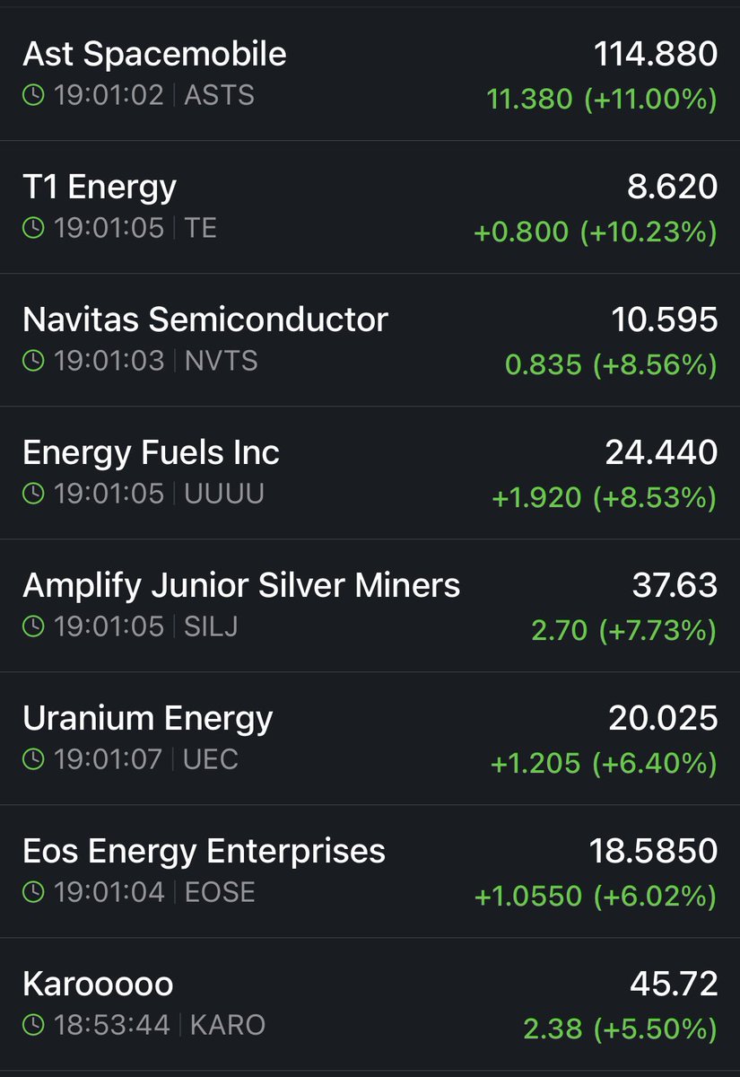 SW Pro App, SWQAI Pro App und StockWave stärken Performance.usl