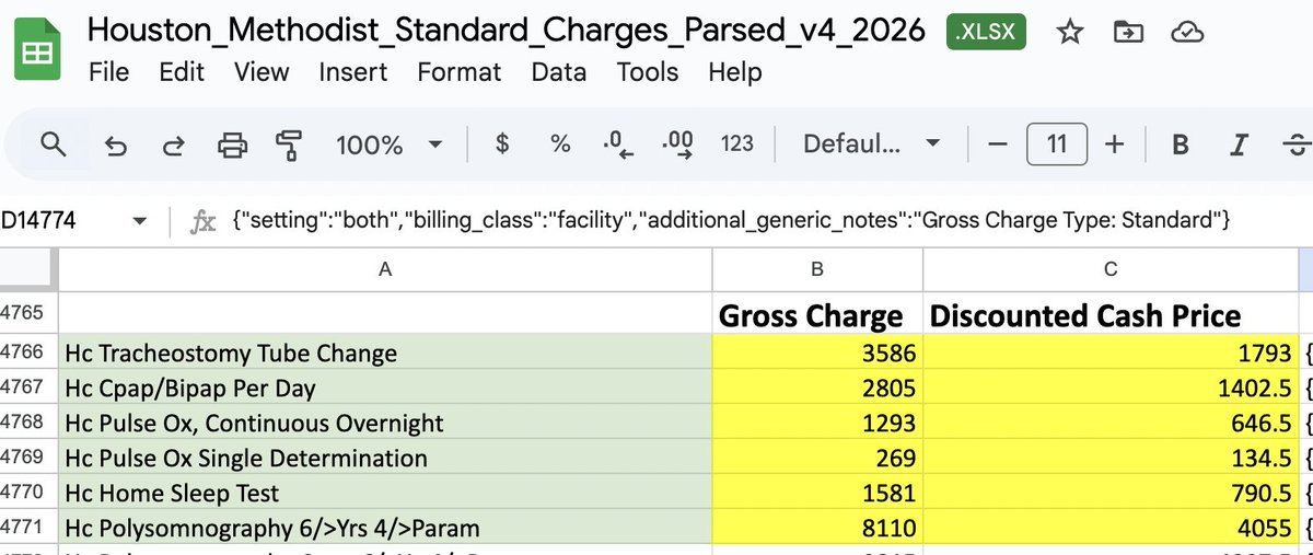 MaryBowdenMD's tweet image. Hospital highway robbery in the respiratory department!

- Check oxygen level:  $134 or a $646/day.
- Wear a CPAP:  $1400/day.
- Trach tube change (takes 5 minutes): $1793
- Sleep study: $4055 (vs $1000 as an outpatient.)