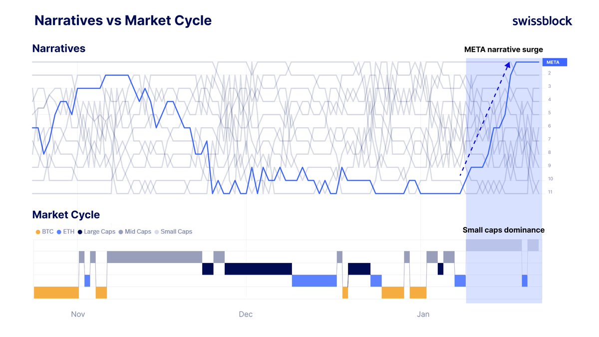 Altcoin Vector tweet media