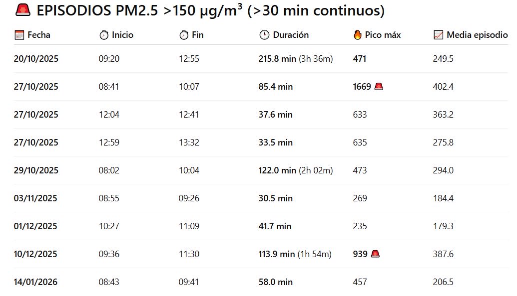 Àlex Reguart tweet media