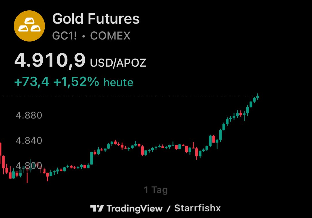 🔥 GOLD explodiert weiter: Heute über 4.900 USD! Von 4.800 gestern direkt zum nächsten Level. Der Bull-Run ist unaufhaltsam! Wer hält noch? 🚀 #Gold #XAUUSD