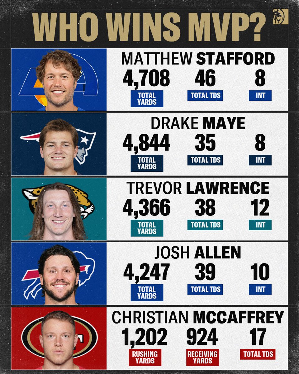 An MVP race for the ages 😤