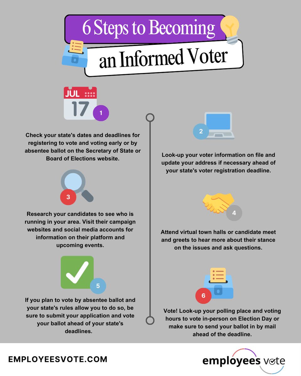 EmployeesVote's tweet image. Workplaces can help employees make their voices heard! Time to vote, reminders, and culture support are all great examples. Civic engagement strengthens teams and communities. 💼#MidtermsMatter #EmployeesVote