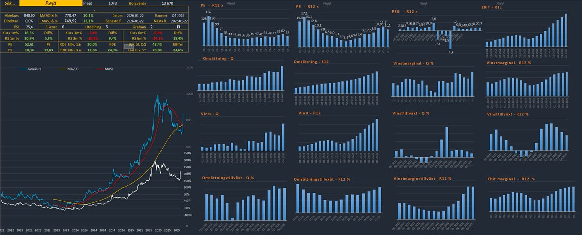 Byggtrader tweet media
