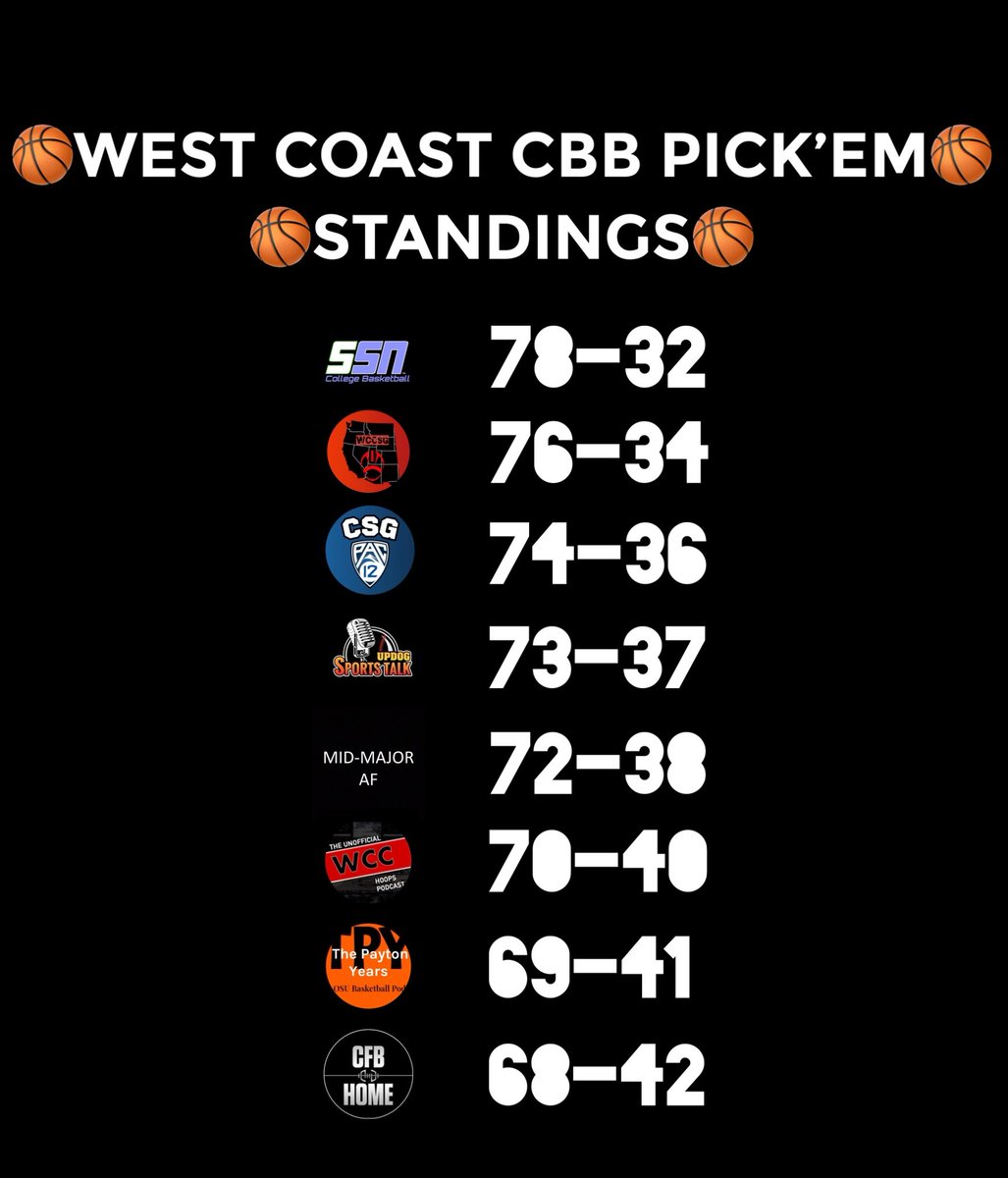 West Coast College Sports Guy tweet media