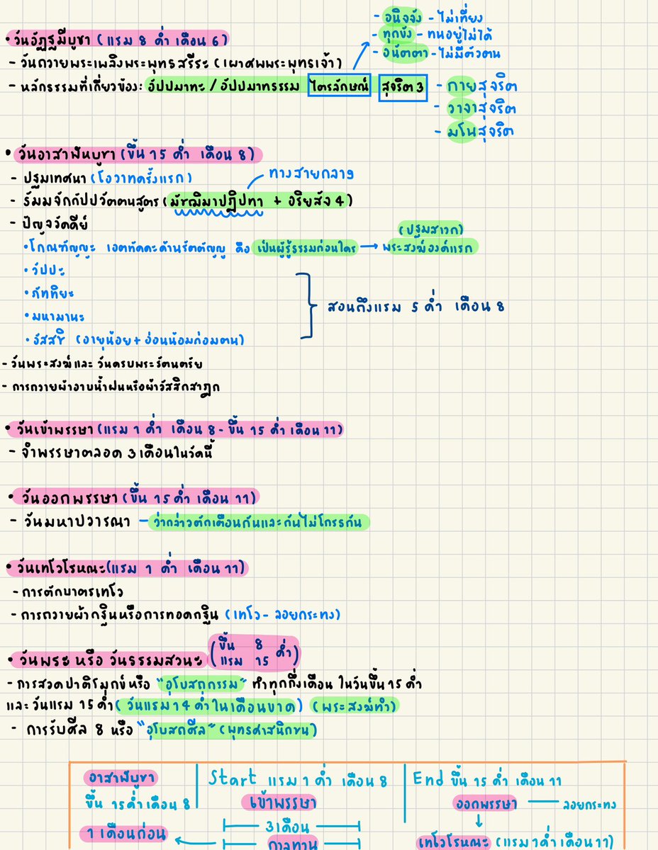 Mumulover_r's tweet image. สรุปนิดๆหน่อยๆ🥹🥹 (ปล.เนื้อหาทั้งหมดเราเอามาจาก live ติวฟรีของพี่โดมค่ะ ถ้าเนื้อหาตรงไหนผิดพลาดขอโทษด้วยคับ)