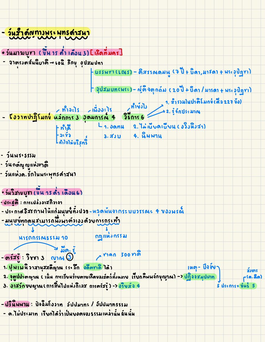 Mumulover_r's tweet image. สรุปนิดๆหน่อยๆ🥹🥹 (ปล.เนื้อหาทั้งหมดเราเอามาจาก live ติวฟรีของพี่โดมค่ะ ถ้าเนื้อหาตรงไหนผิดพลาดขอโทษด้วยคับ)