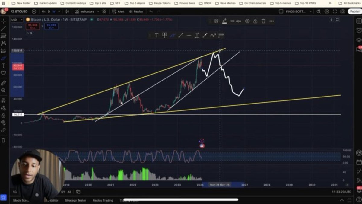 SmartMoneyCrypto tweet media