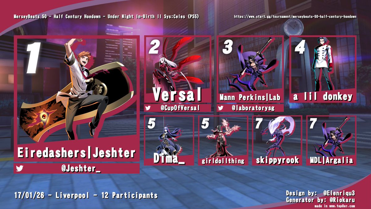 Merseyside FGC tweet media