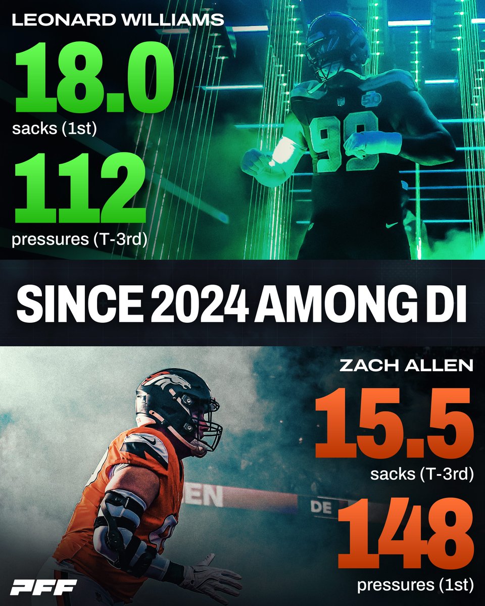 Who is the best interior defender in the NFL?