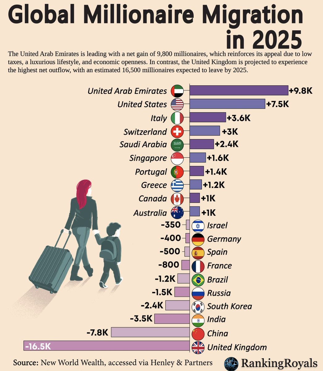 Dividend King 👑 tweet media