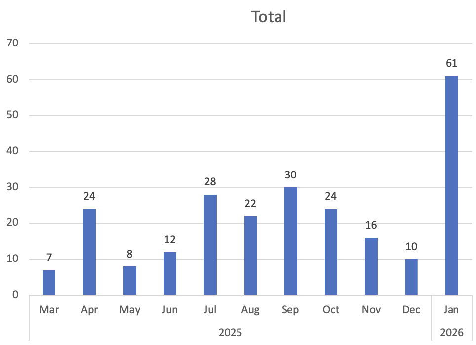 SwapCurrency's tweet photo. Nearly 1 year of job hunting. 1 interview, 0 jobs.

#germany #austria https://t.co/FecF3rljPm