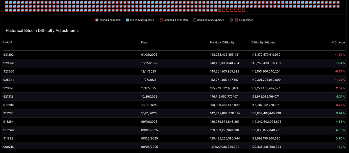 newhedge tweet media