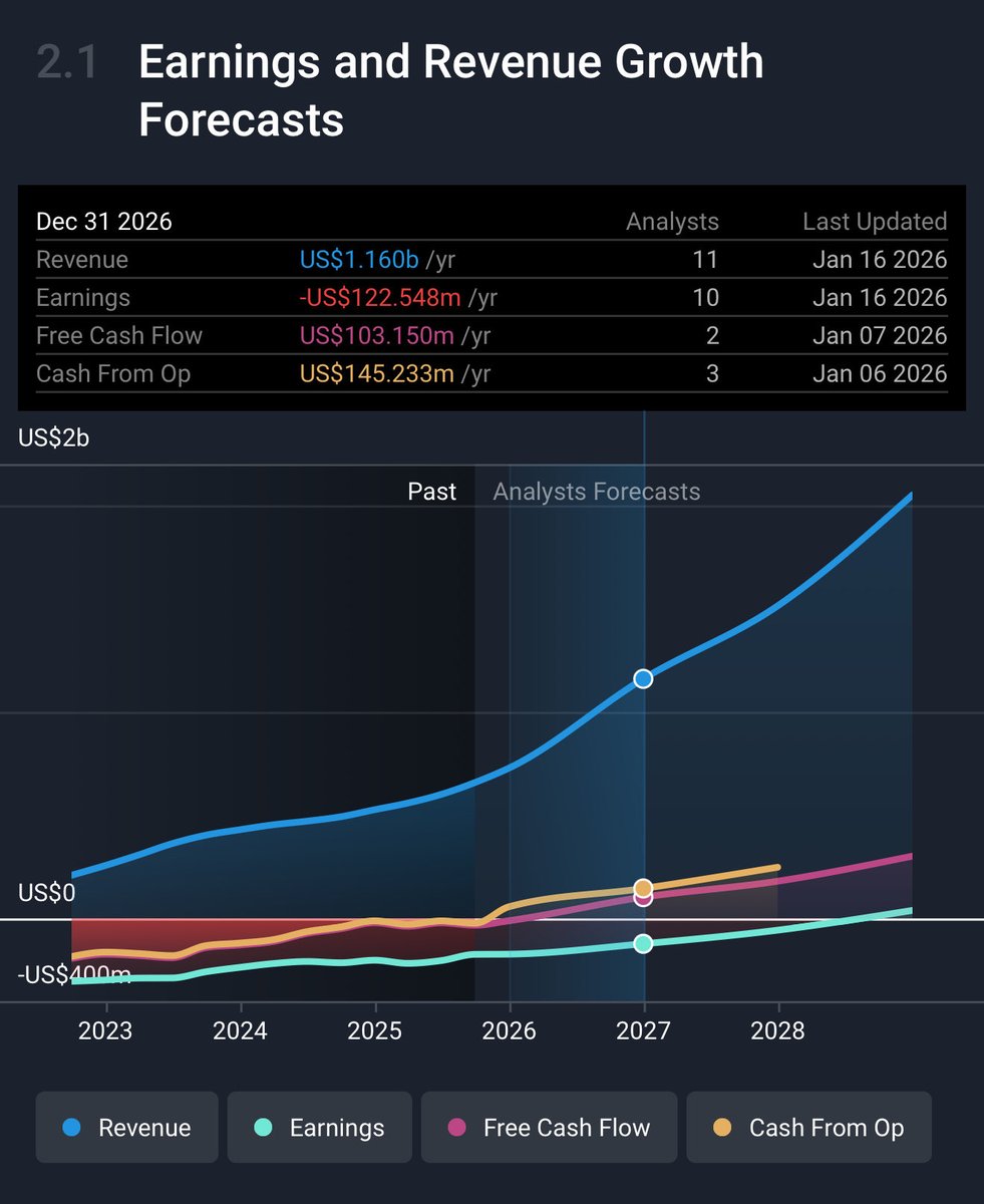 peter59144504's tweet image. 🔴 #Lemonade:n arvostus 🚀.
Sijoittajayhteisömme
@Stickstrom on asiantuntevilla arvioidaan osunut oikeaan paremmin kuin analyytikot🎯🏆
#sijoittaminen