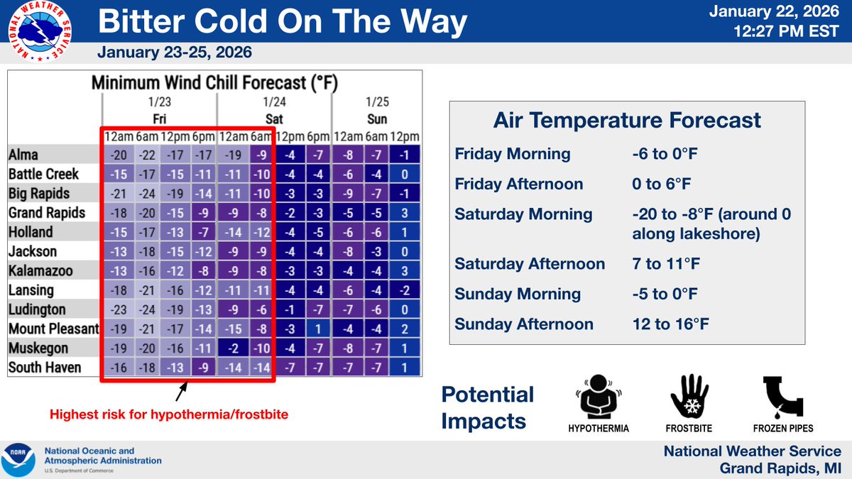 NWS Grand Rapids tweet media
