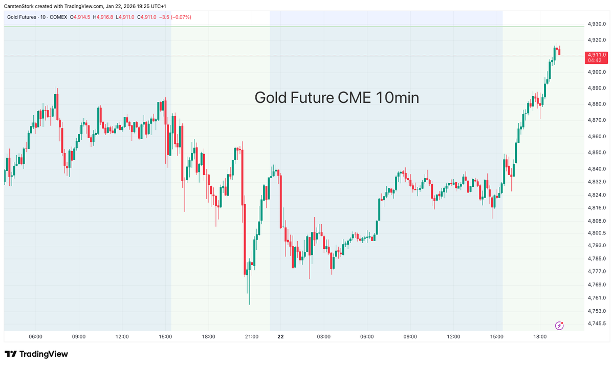Carsten Stork (@StratcomCapital) / Posts and Replies / X
