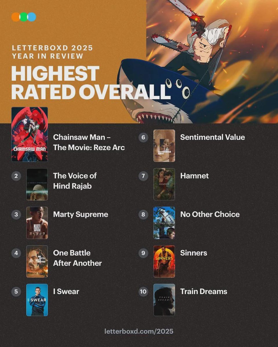 Lemon27586059's tweet photo. @TheAcademy i'll leave this here https://t.co/7yVvW4WsNY