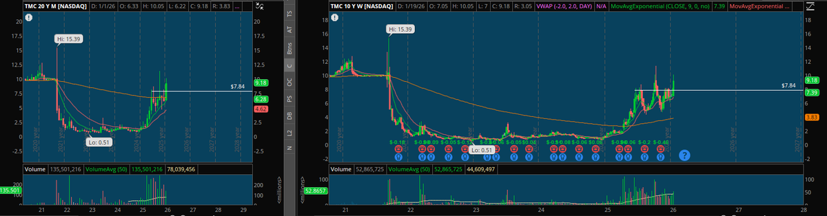 GunnerTrading's tweet photo. $KMI $TMC https://t.co/cMn9vzvEKT