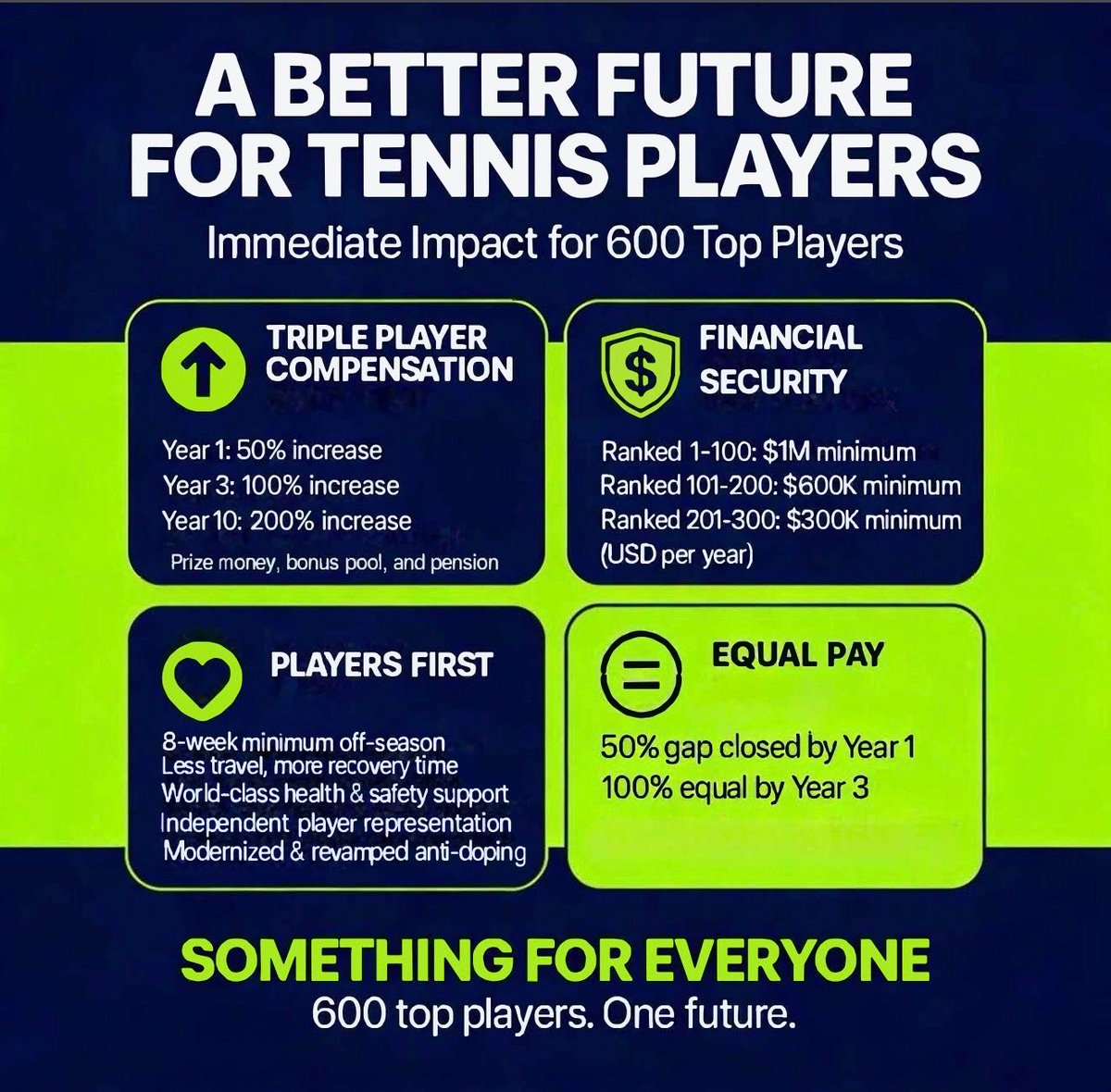 Professional Tennis Players Association tweet media