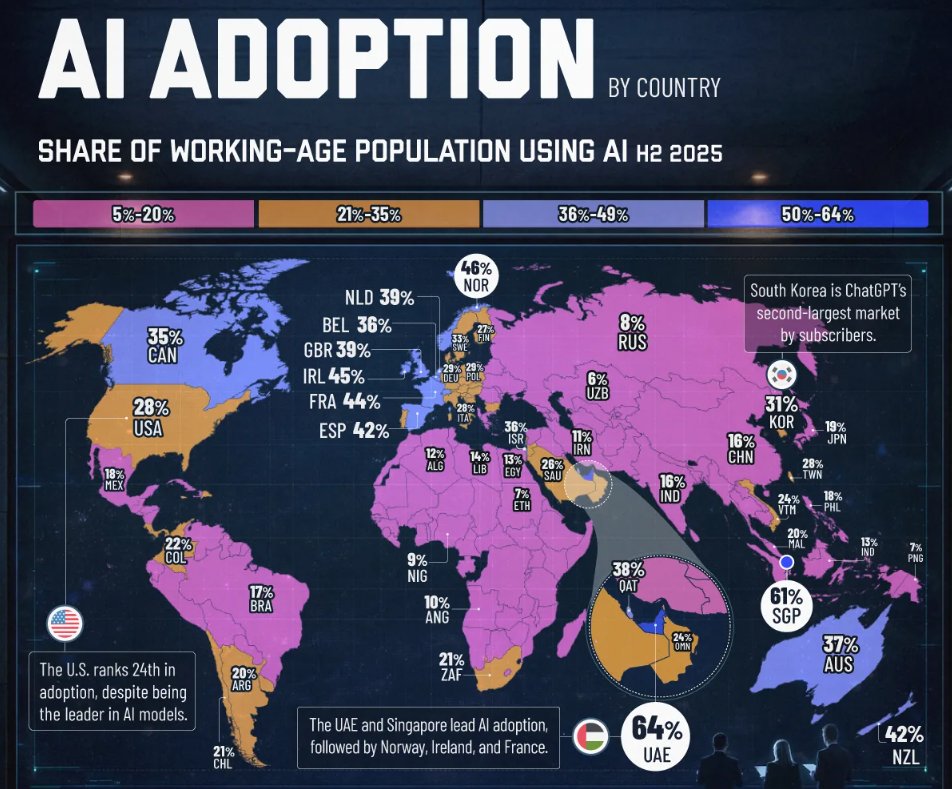 Mapped: AI Adoption Rates by Country -  actuarial.news/2026/01/22/map…