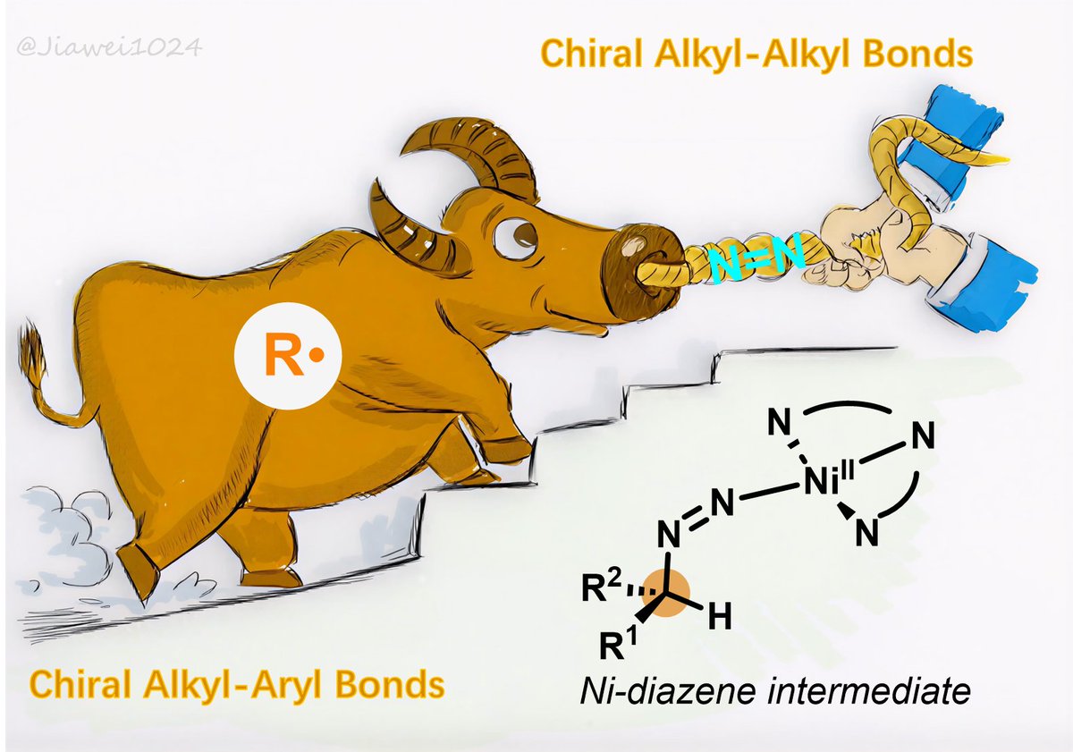 Jiawei Sun Lab tweet media