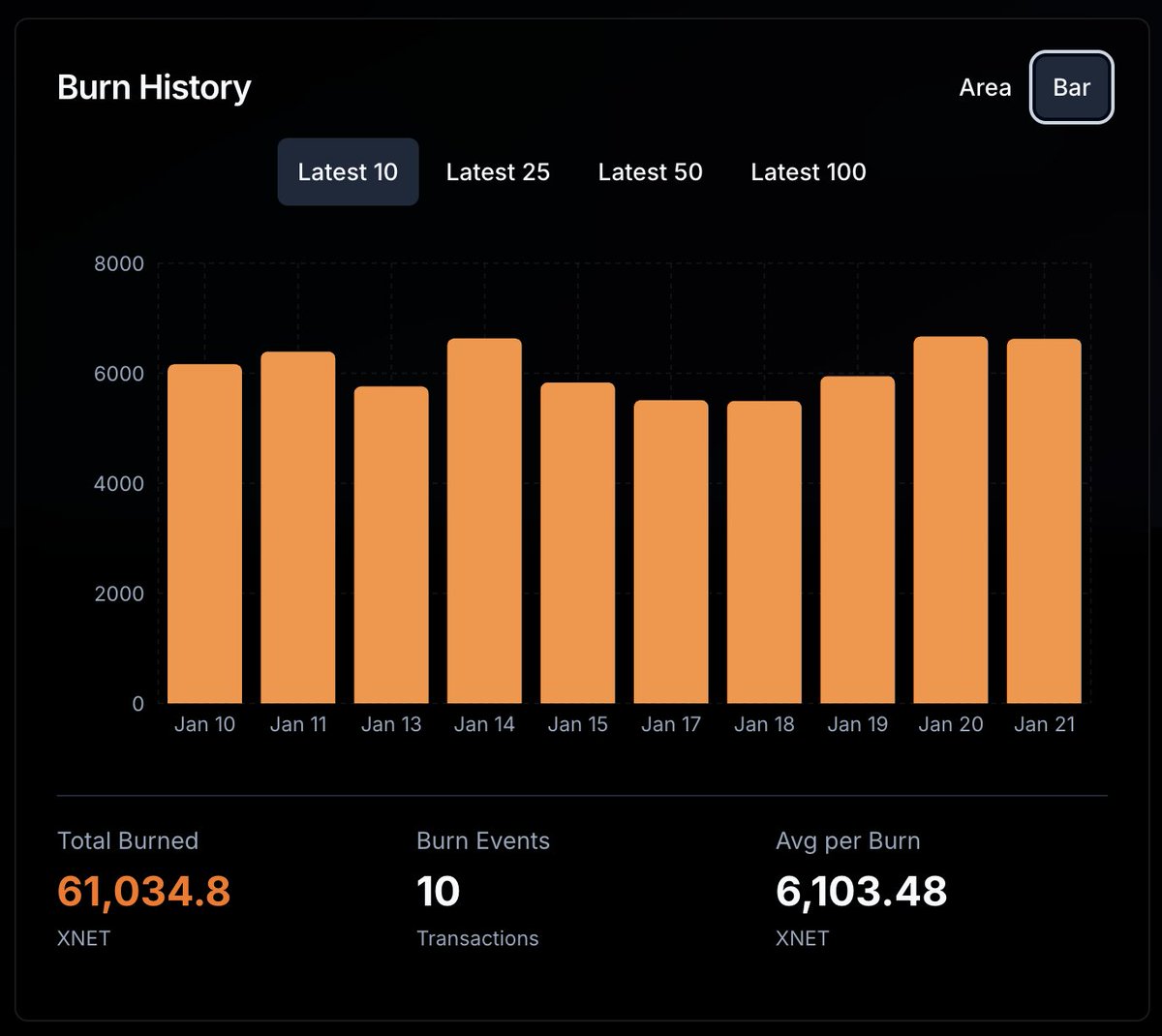 XNET Foundation ⓧ tweet media