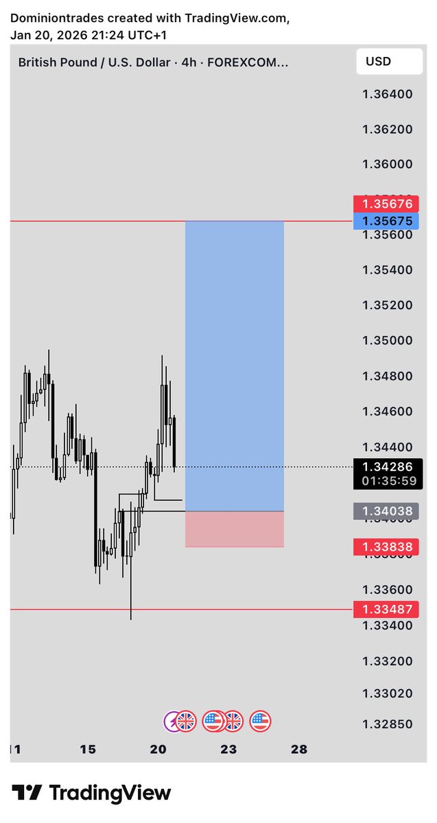 Donmiion's tweet photo. While you was looking for sells. 📊📈
#GBPUSD https://t.co/8rp2vYV3ha